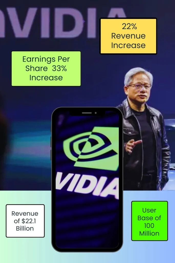 NVIDIA Fourth Quarter Earnings