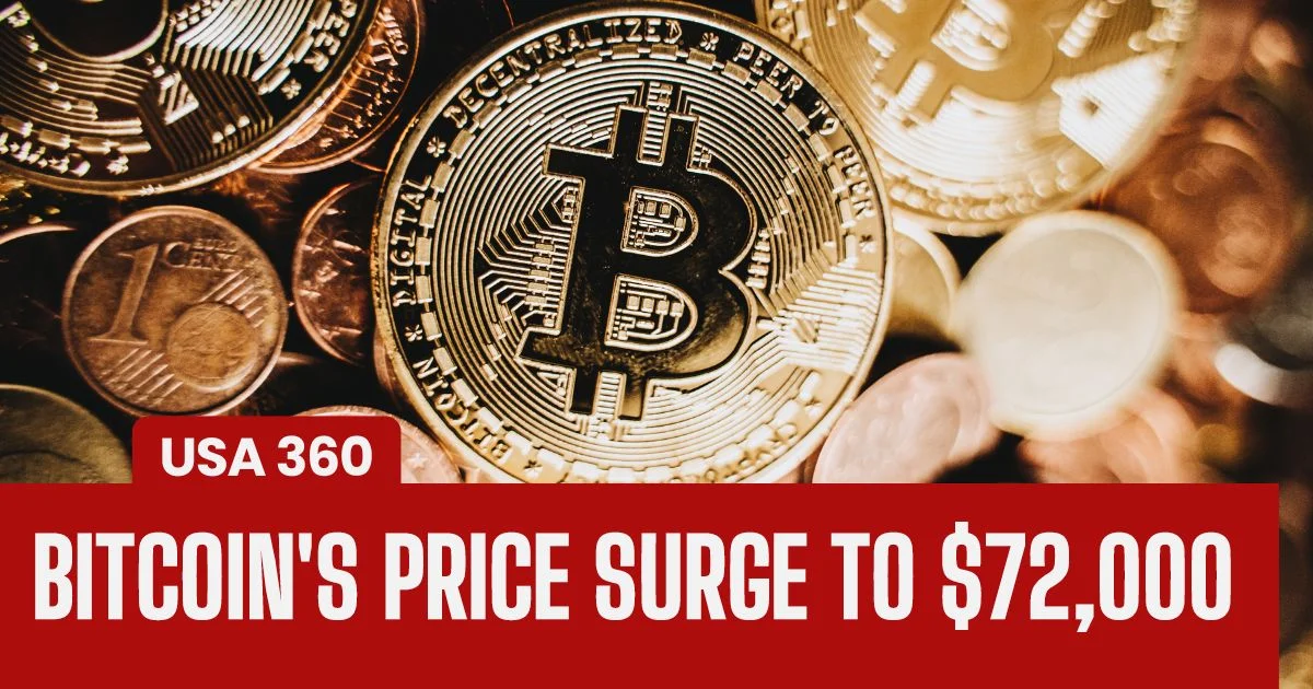 bitcoin price today