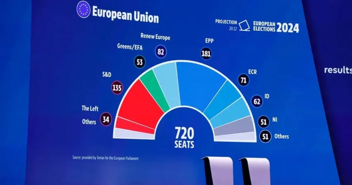 Résultats des élections européennes